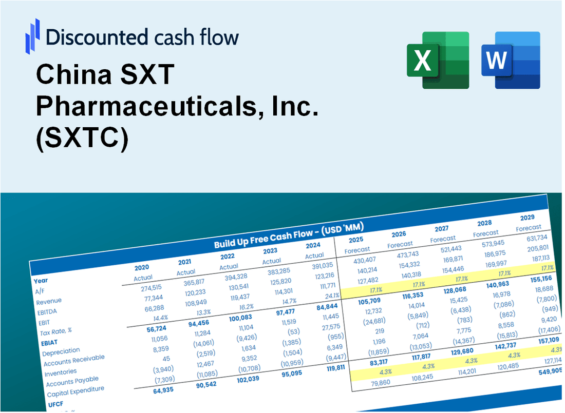 China SXT Pharmaceuticals, Inc. (SXTC) DCF Valuation