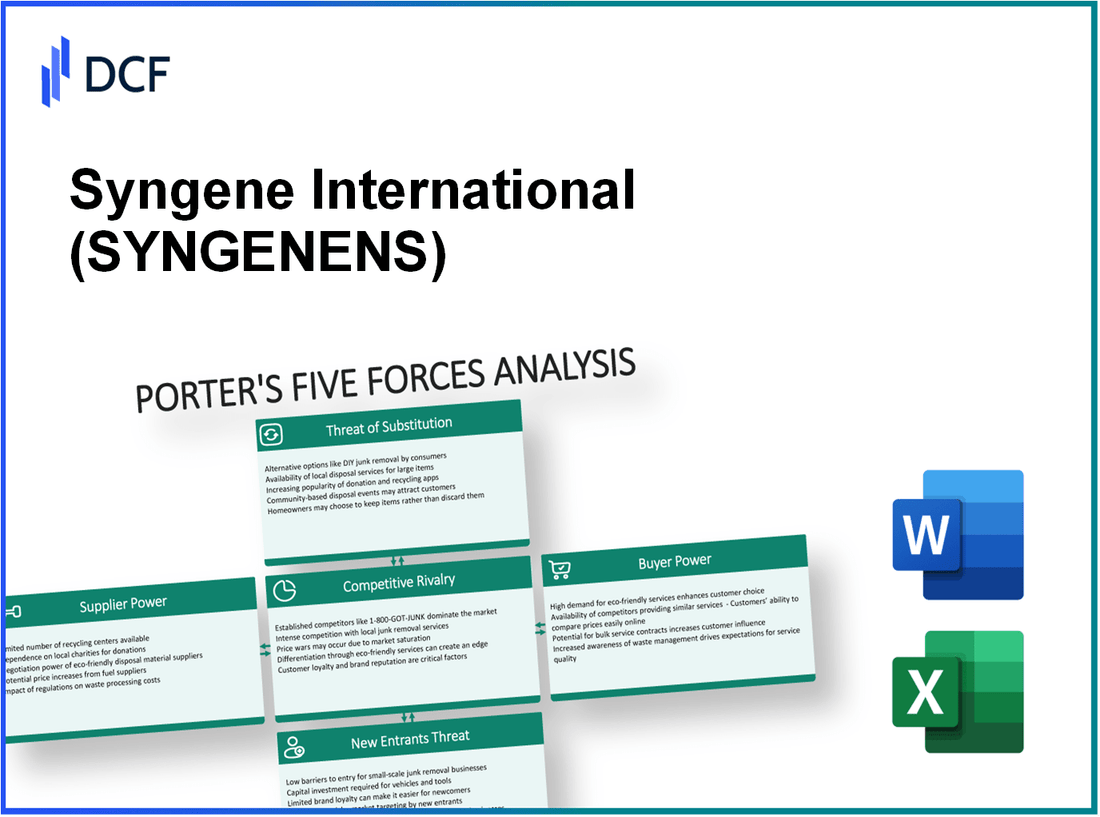 Syngene International (SYNGENE.NS): Porter's 5 Forces Analysis