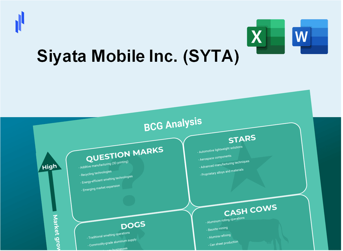 Siyata Mobile Inc. (SYTA) BCG Matrix Analysis