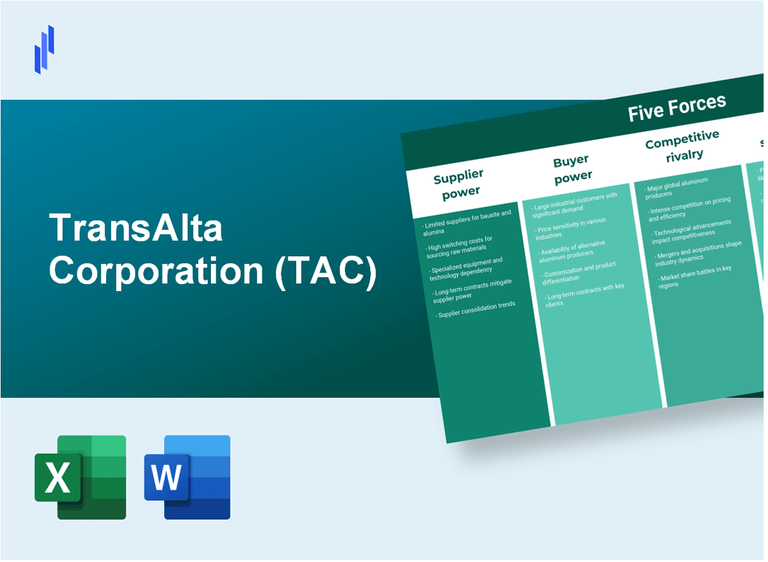 What are the Porter’s Five Forces of TransAlta Corporation (TAC)?