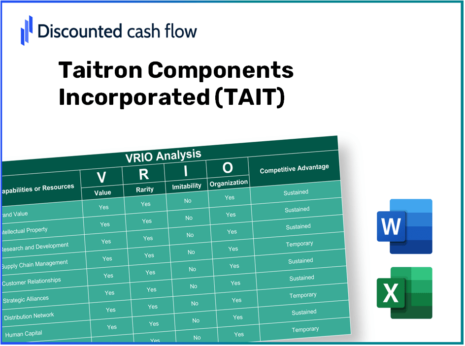 Taitron Components Incorporated (TAIT) VRIO Analysis