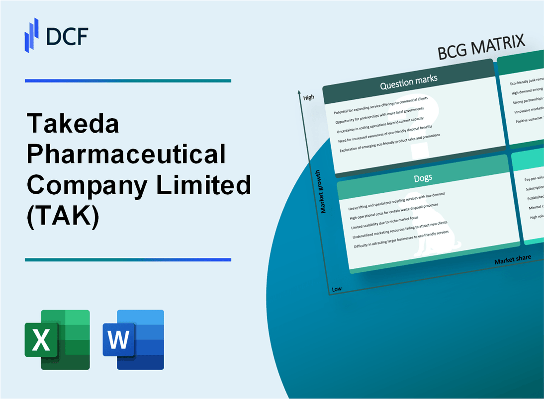 Takeda Pharmaceutical Company Limited (TAK) BCG Matrix