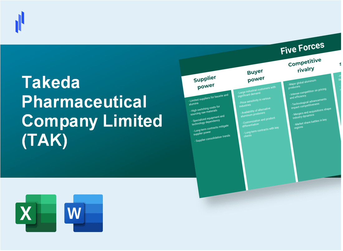 What are the Porter’s Five Forces of Takeda Pharmaceutical Company Limited (TAK)?