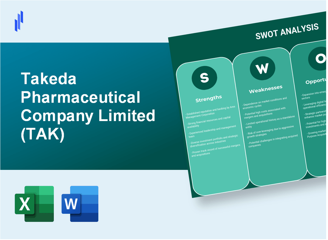 Takeda Pharmaceutical Company Limited (TAK) SWOT Analysis