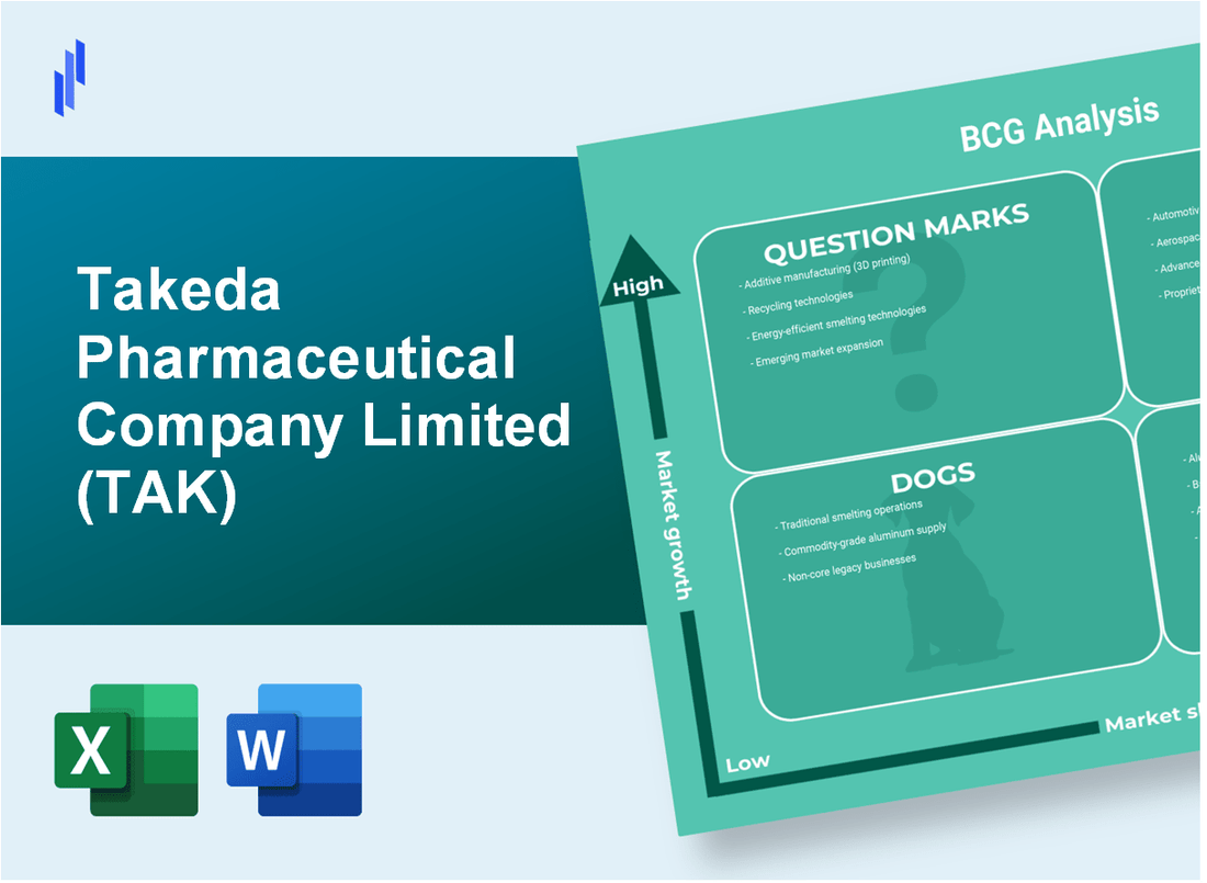 Takeda Pharmaceutical Company Limited (TAK) BCG Matrix Analysis