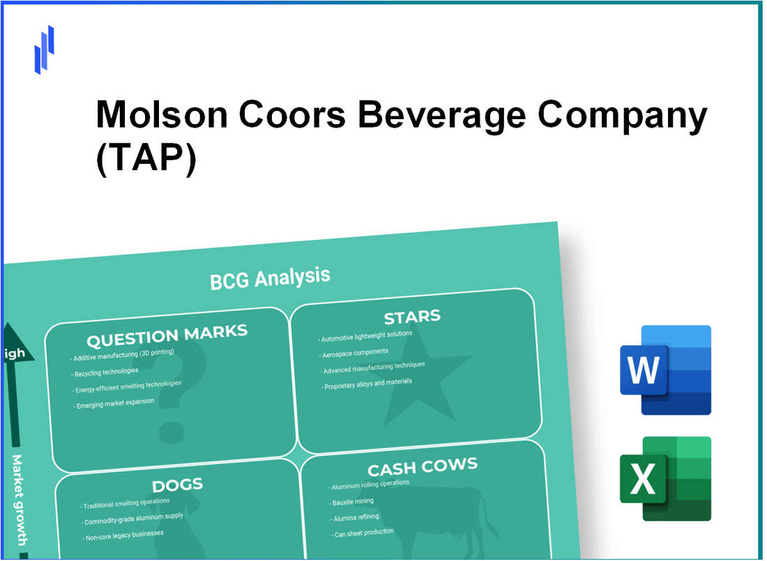 Molson Coors Beverage Company (TAP) BCG Matrix Analysis