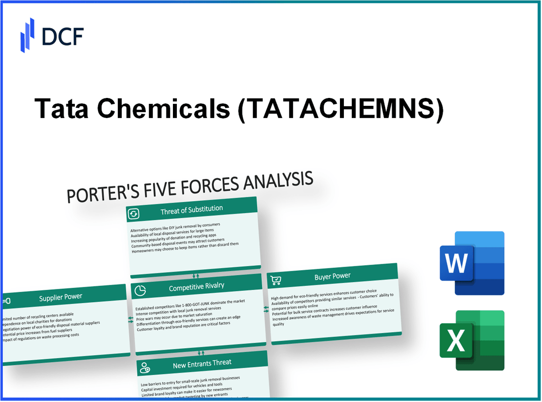 Tata Chemicals (TATACHEM.NS): Porter's 5 Forces Analysis