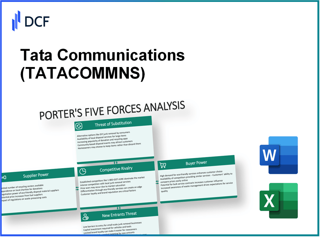 Tata Communications (TATACOMM.NS): Porter's 5 Forces Analysis