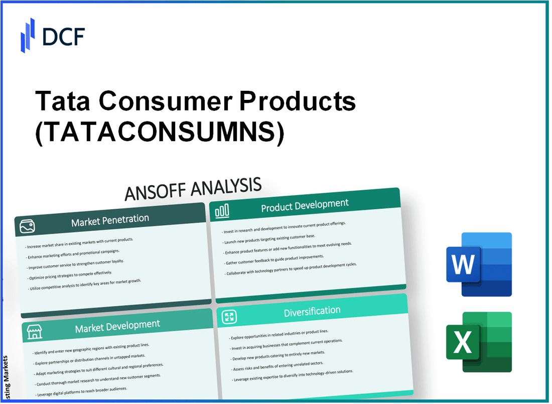 Tata Consumer Products Limited (TATACONSUM.NS): Ansoff Matrix