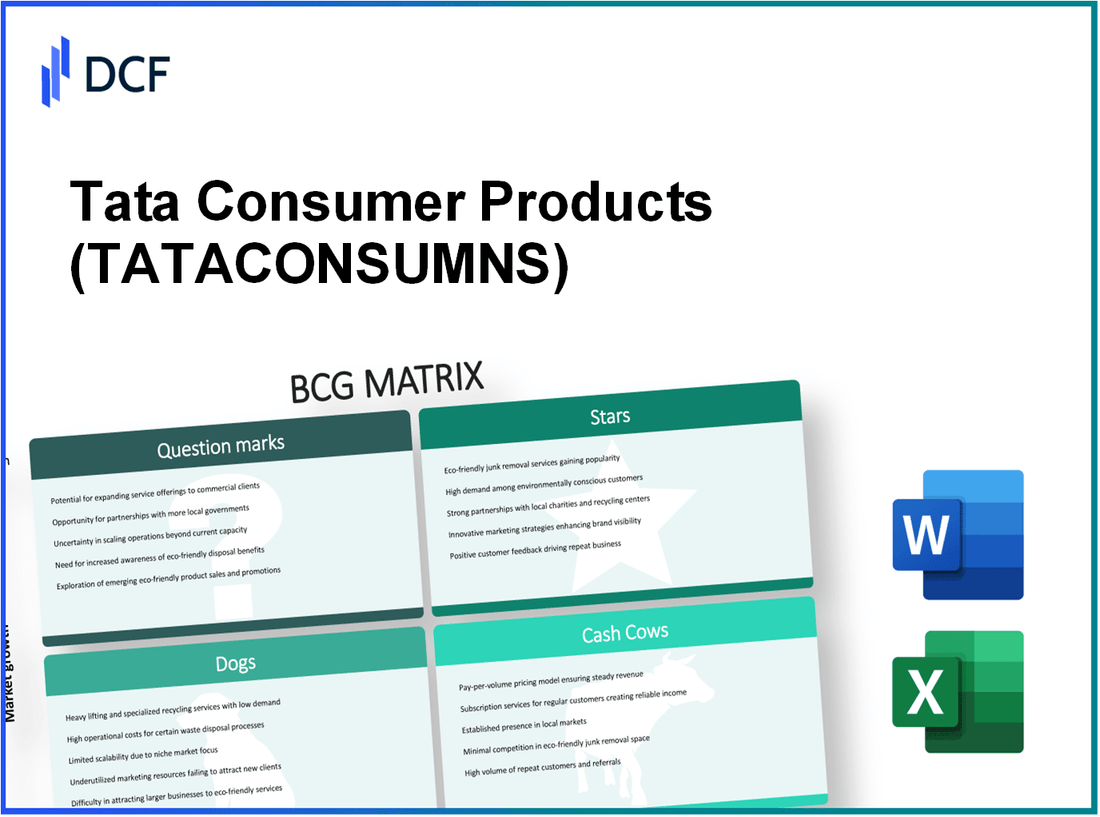 Tata Consumer Products Limited (TATACONSUM.NS): BCG Matrix