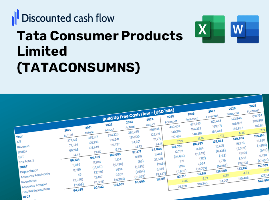 Tata Consumer Products Limited (TATACONSUMNS) DCF Valuation