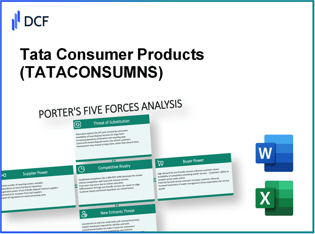 Tata Consumer Products (TATACONSUM.NS): Porter's 5 Forces Analysis