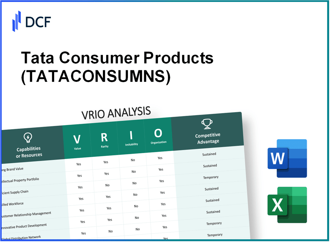 Tata Consumer Products Limited (TATACONSUM.NS): VRIO Analysis