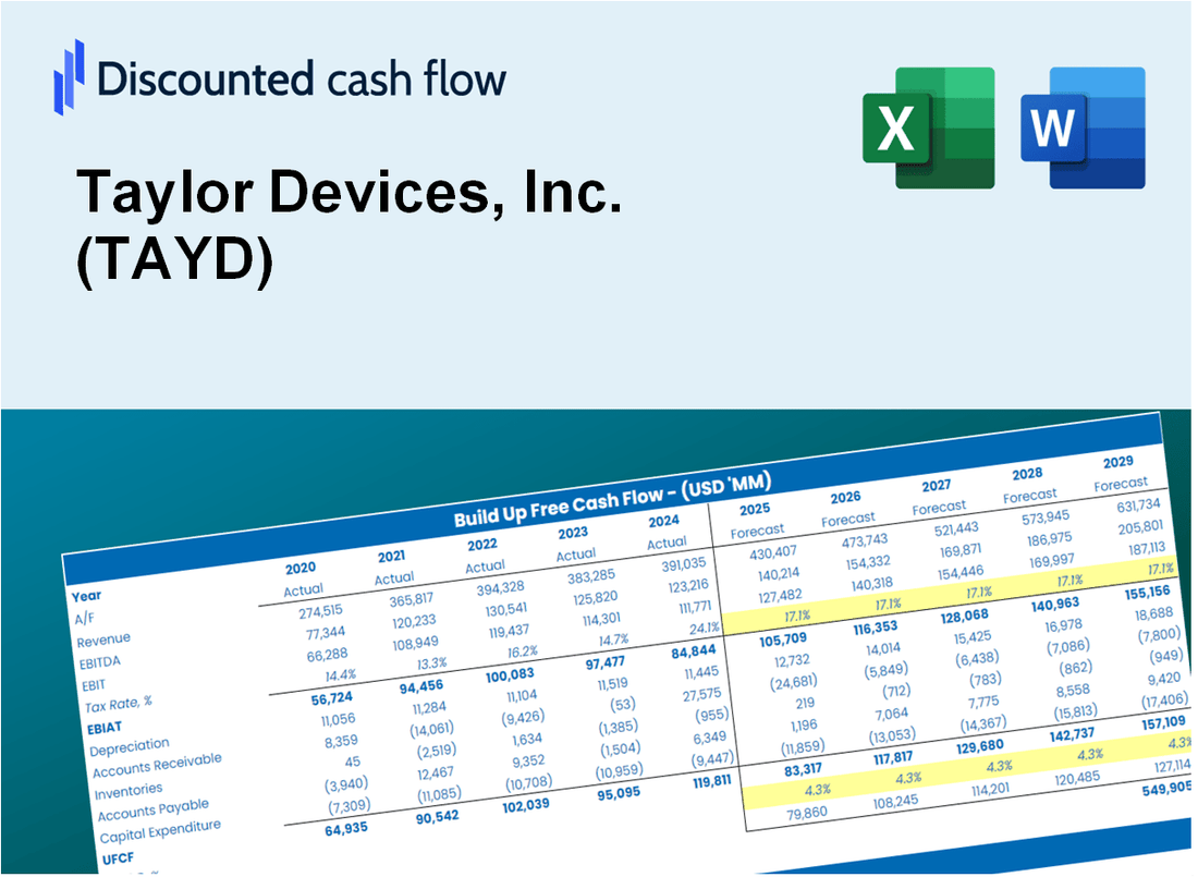 Taylor Devices, Inc. (TAYD) DCF Valuation