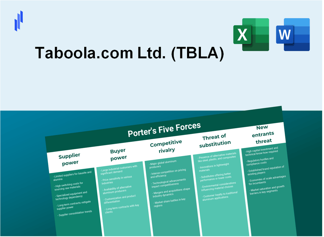 What are the Porter’s Five Forces of Taboola.com Ltd. (TBLA)?