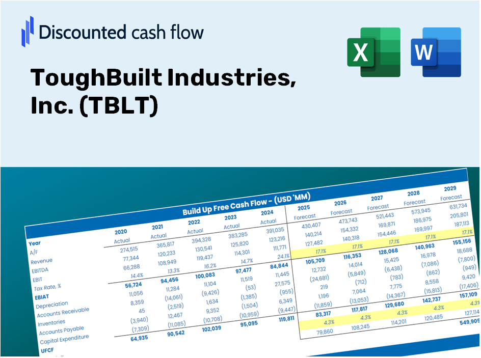 ToughBuilt Industries, Inc. (TBLT) DCF Valuation