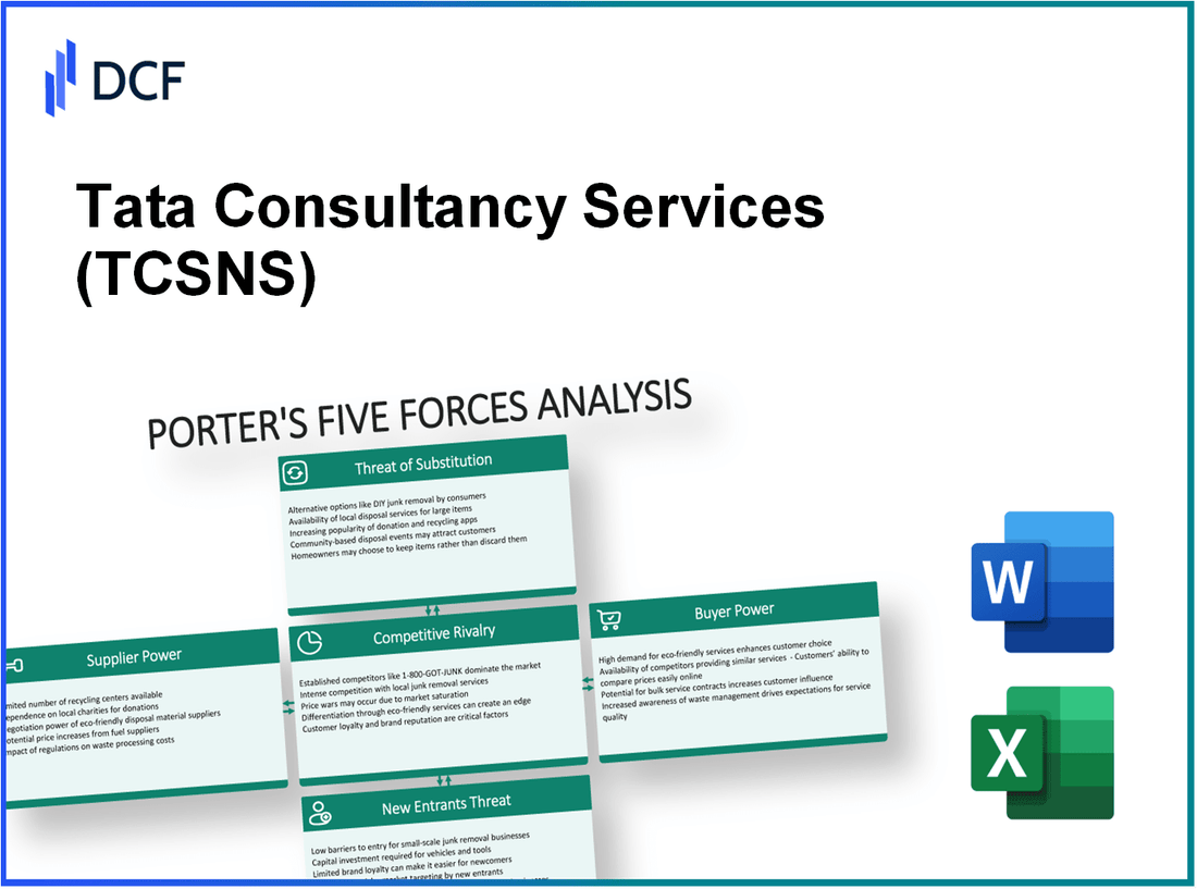 Tata Consultancy Services (TCS.NS): Porter's 5 Forces Analysis