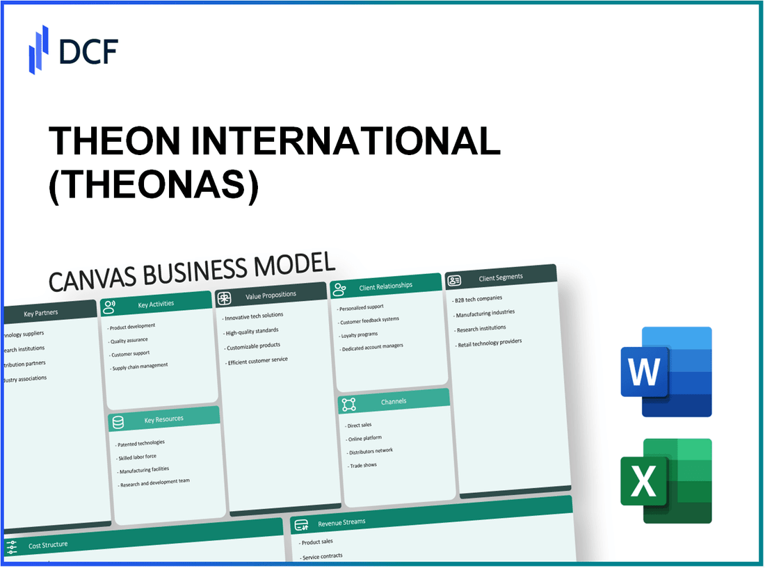 THEON INTERNATIONAL PLC (THEON.AS): Canvas Business Model