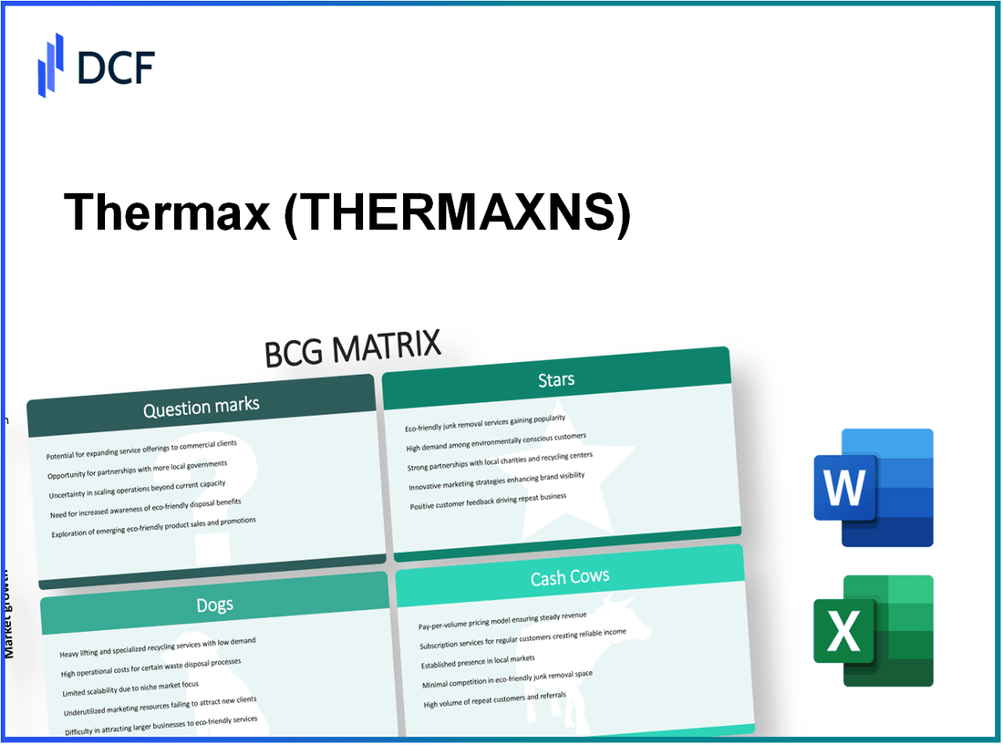 Thermax Limited (THERMAX.NS): BCG Matrix