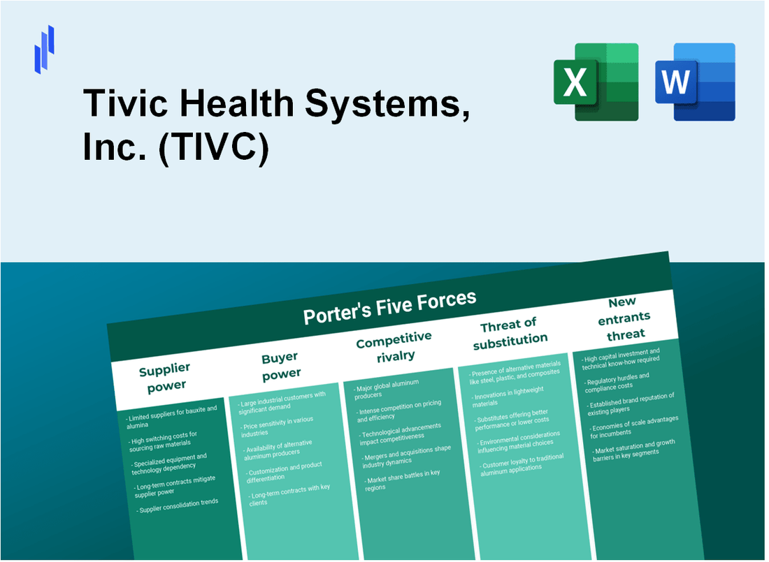 What are the Porter’s Five Forces of Tivic Health Systems, Inc. (TIVC)?