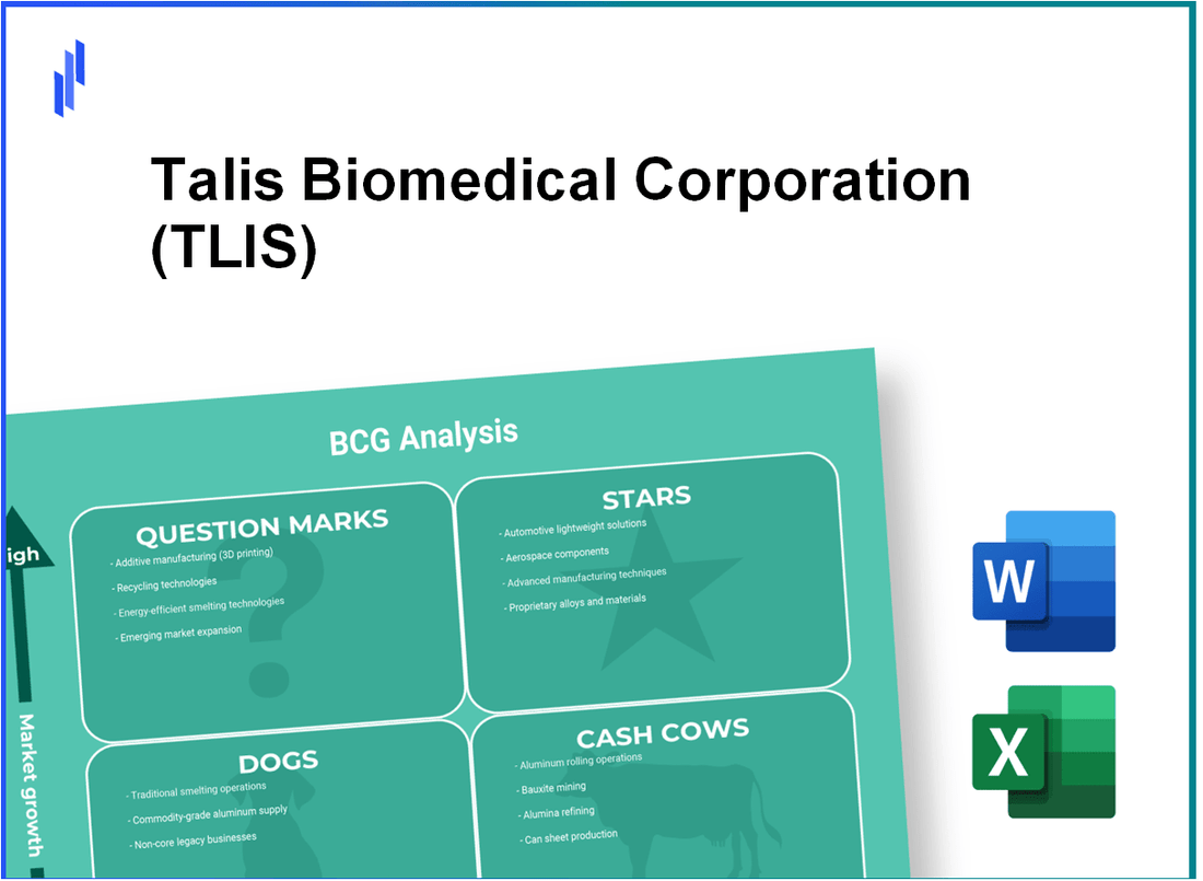 Talis Biomedical Corporation (TLIS) BCG Matrix Analysis