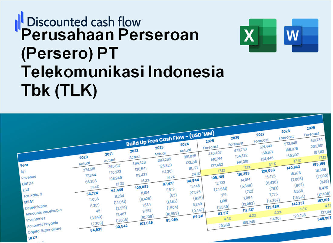 Perusahaan Perseroan PT Telekomunikasi Indonesia Tbk (TLK) DCF Valuation