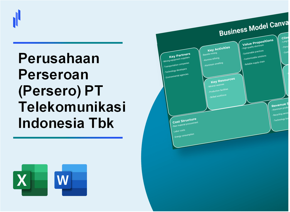 Perusahaan Perseroan (Persero) PT Telekomunikasi Indonesia Tbk (TLK): Business Model Canvas