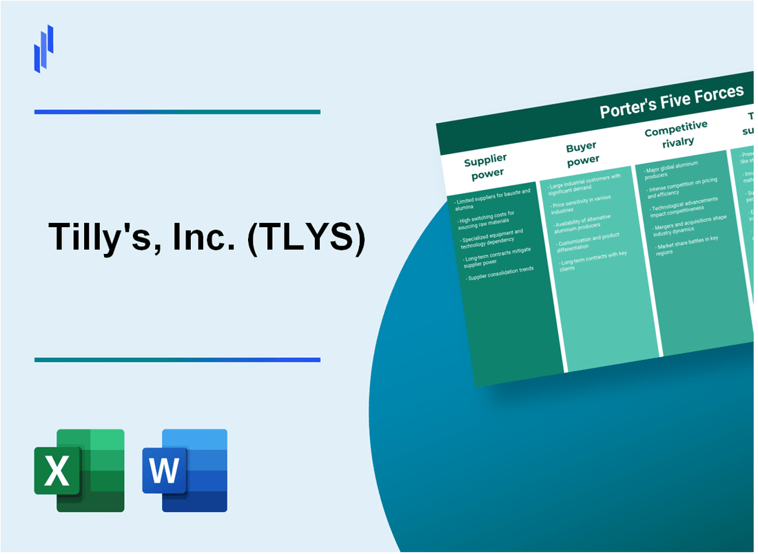 What are the Porter’s Five Forces of Tilly's, Inc. (TLYS)?