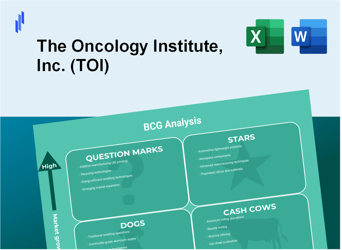 The Oncology Institute, Inc. (TOI) BCG Matrix Analysis