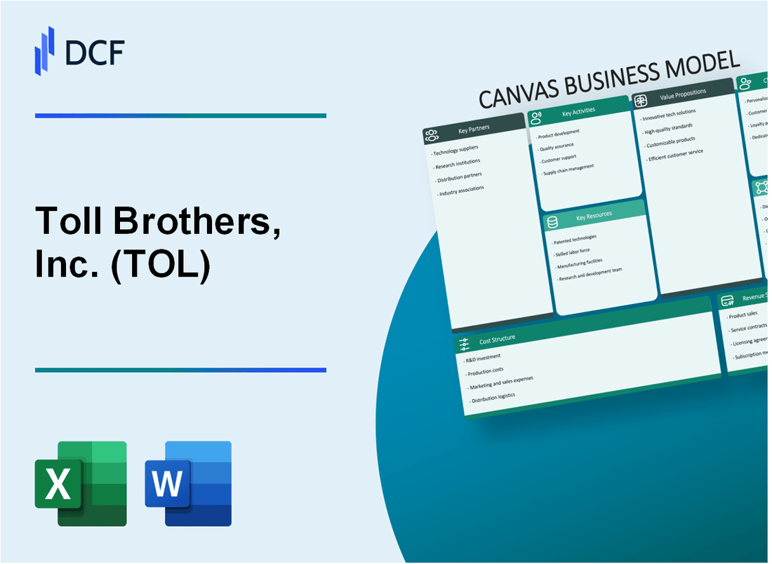 Toll Brothers, Inc. (TOL) Business Model Canvas