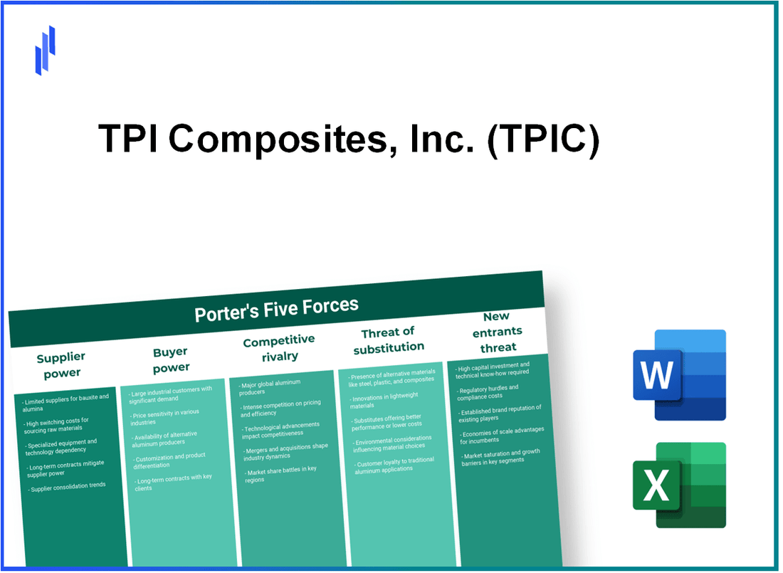 What are the Porter’s Five Forces of TPI Composites, Inc. (TPIC)?