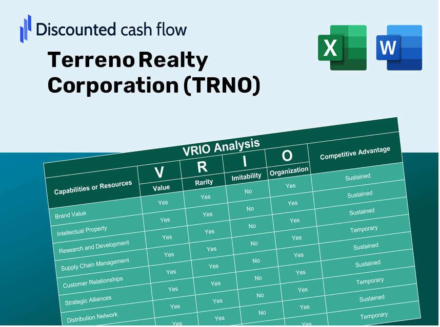 Terreno Realty Corporation (TRNO) VRIO Analysis