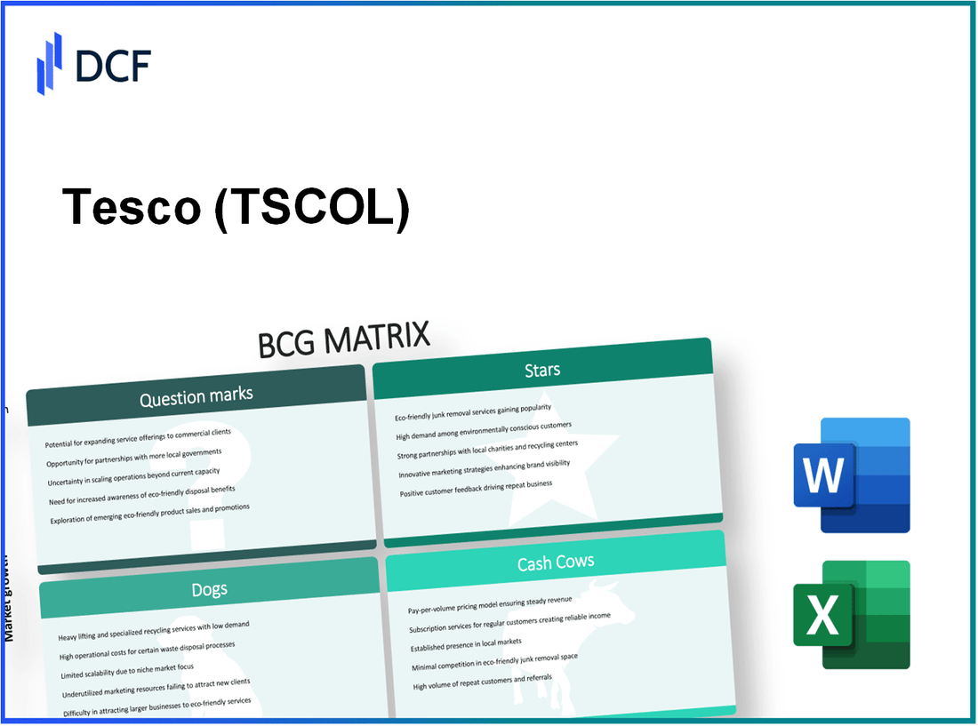 Tesco PLC (TSCO.L): BCG Matrix