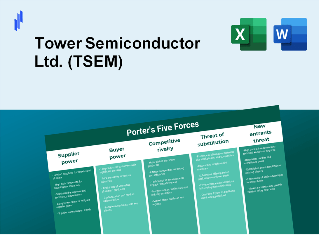 What are the Porter’s Five Forces of Tower Semiconductor Ltd. (TSEM)?