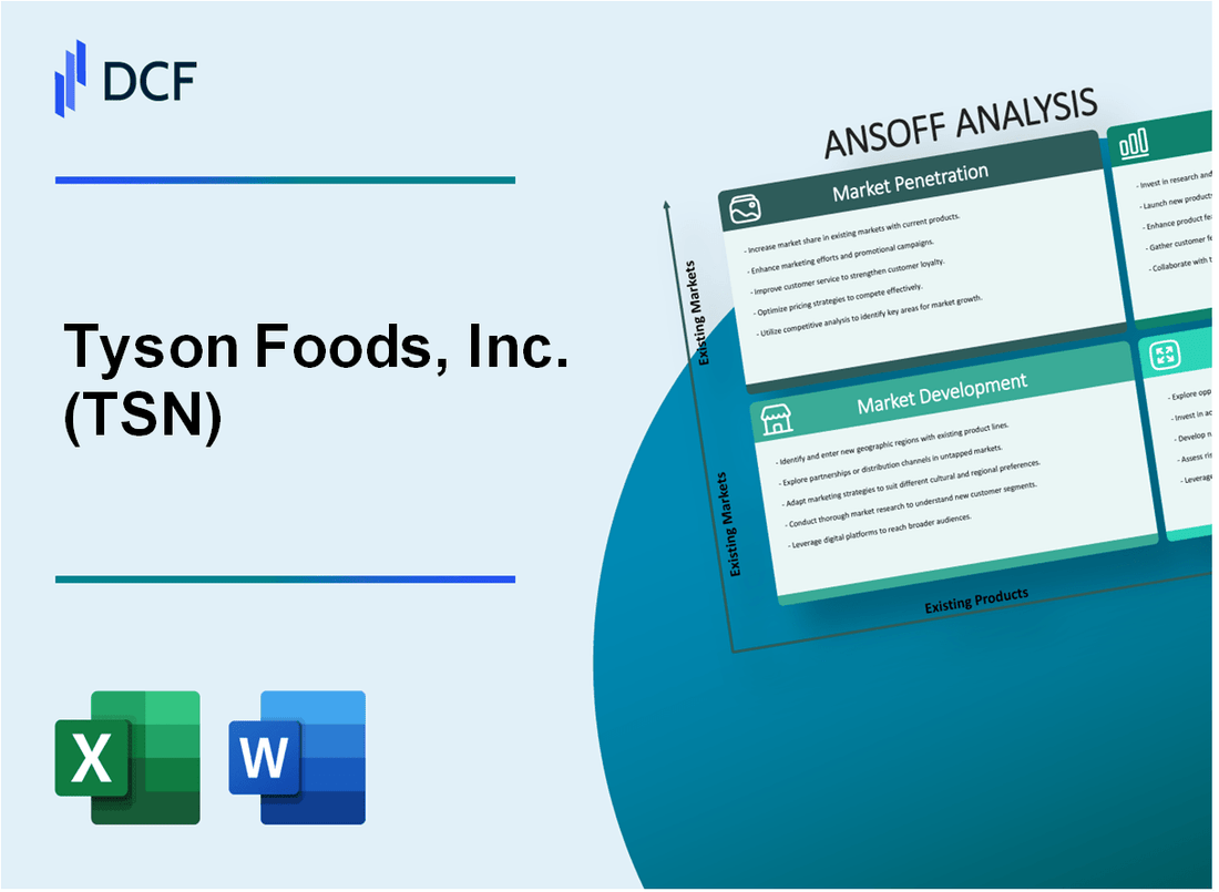 Tyson Foods, Inc. (TSN)Ansoff Matrix