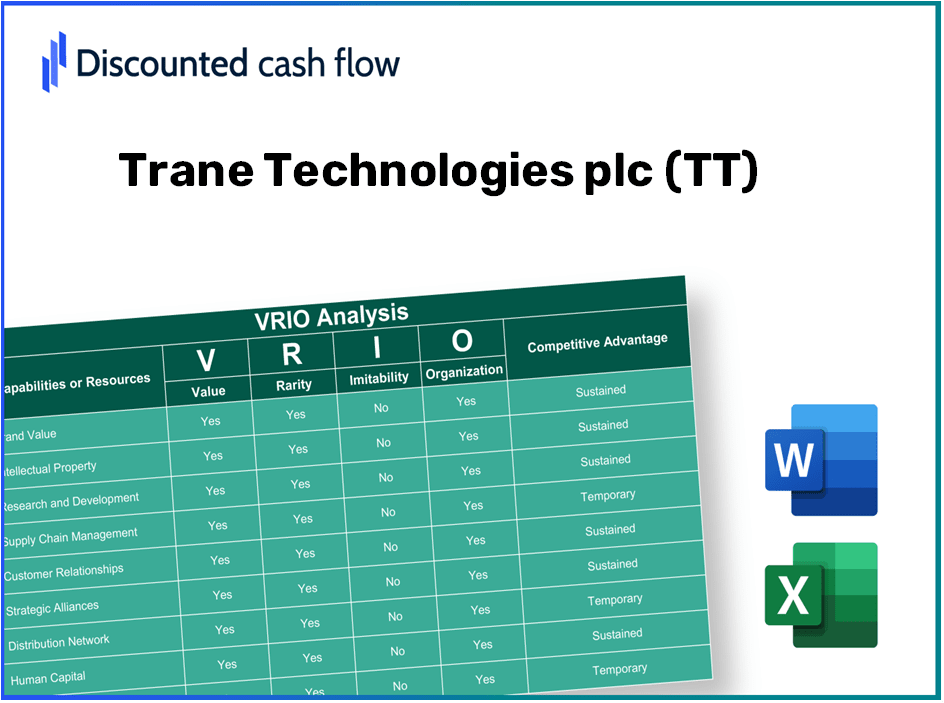 Trane Technologies plc (TT): VRIO Analysis [10-2024 Updated]