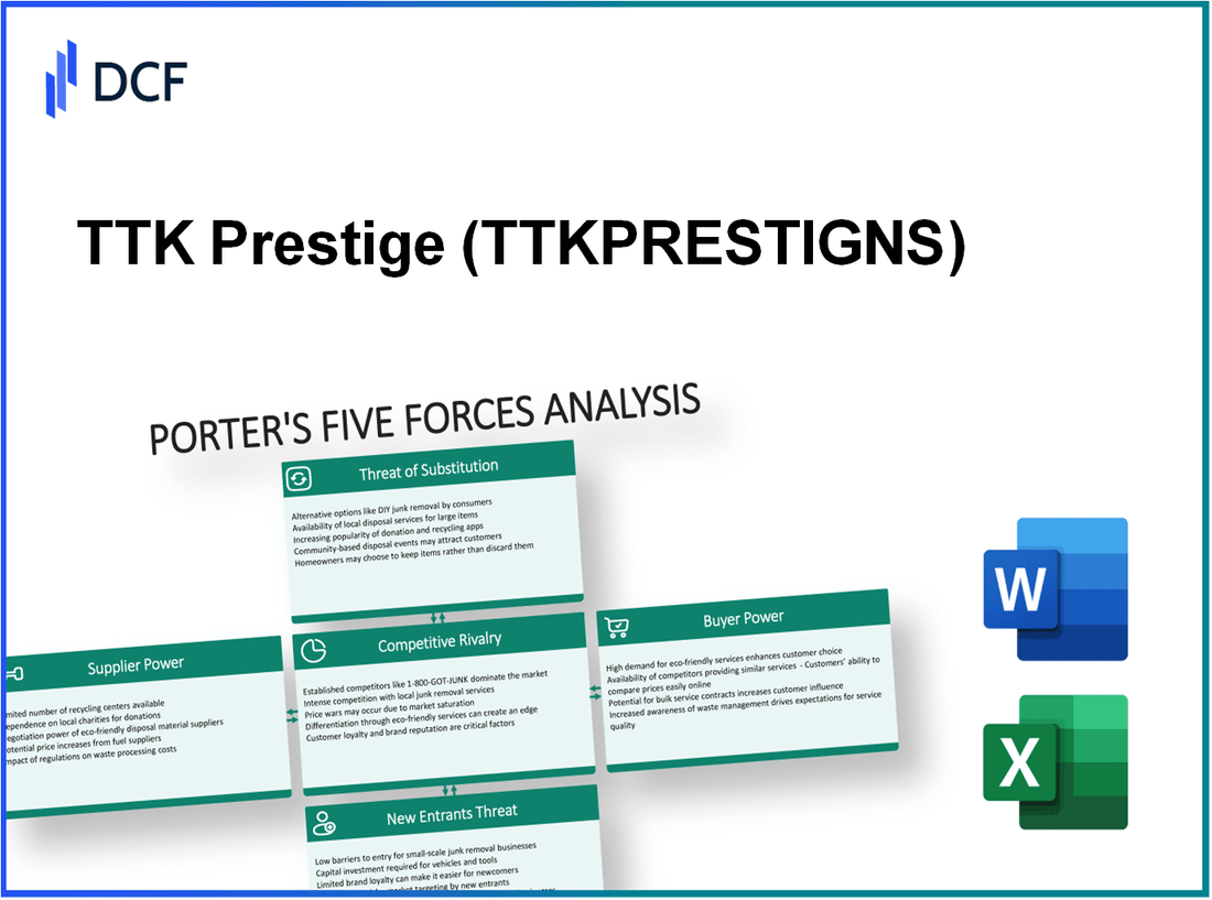 TTK Prestige (TTKPRESTIG.NS): Porter's 5 Forces Analysis