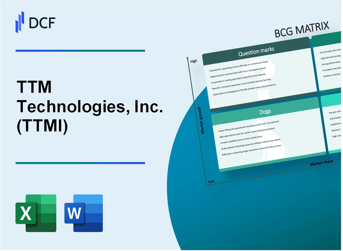 TTM Technologies, Inc. (TTMI) BCG Matrix