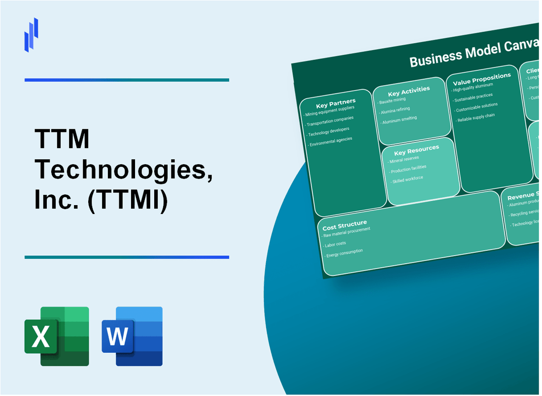 TTM Technologies, Inc. (TTMI): Business Model Canvas