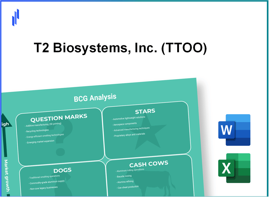 T2 Biosystems, Inc. (TTOO) BCG Matrix Analysis