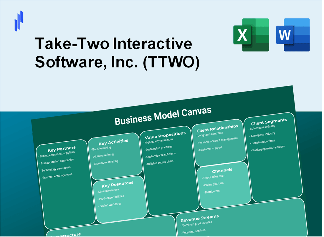 Take-Two Interactive Software, Inc. (TTWO): Business Model Canvas