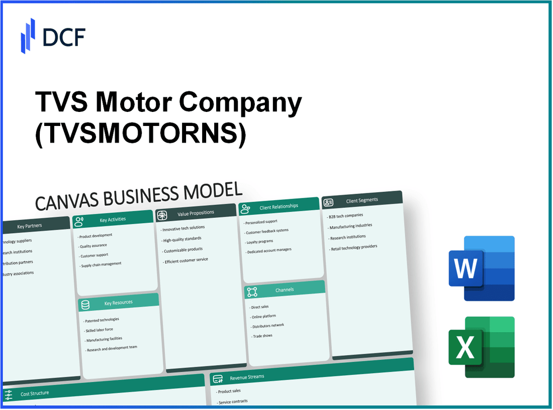 TVS Motor Company Limited (TVSMOTOR.NS): Canvas Business Model