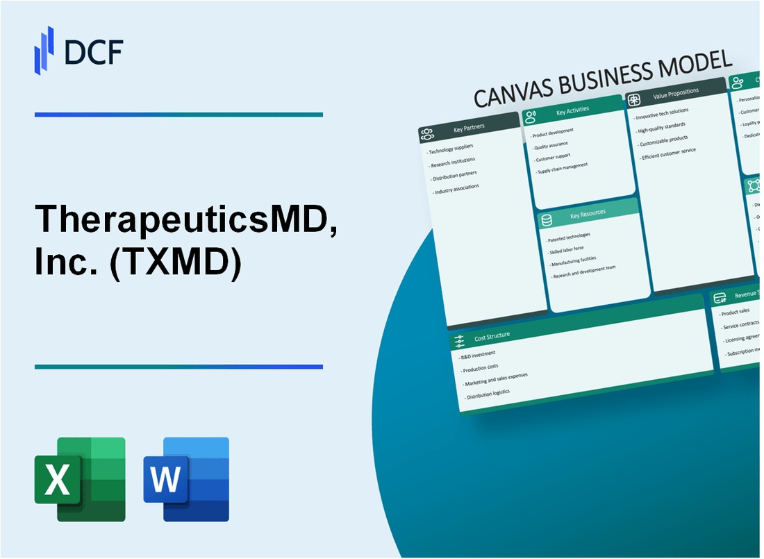 TherapeuticsMD, Inc. (TXMD) Business Model Canvas