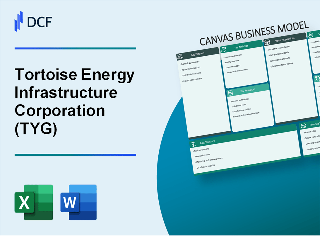 Tortoise Energy Infrastructure Corporation (TYG) Business Model Canvas