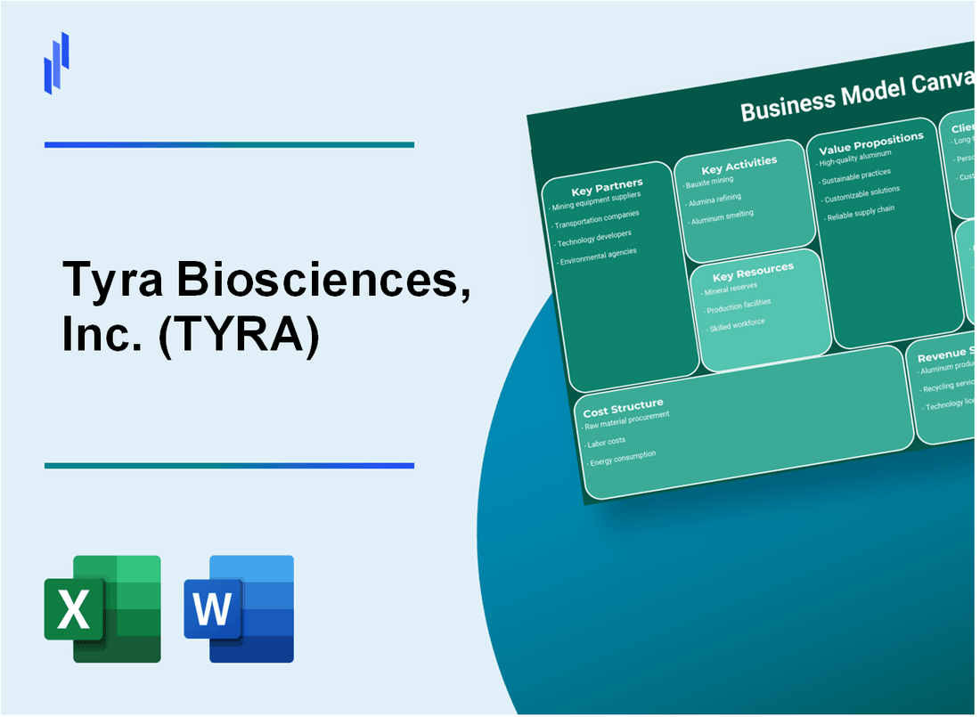 Tyra Biosciences, Inc. (TYRA): Business Model Canvas