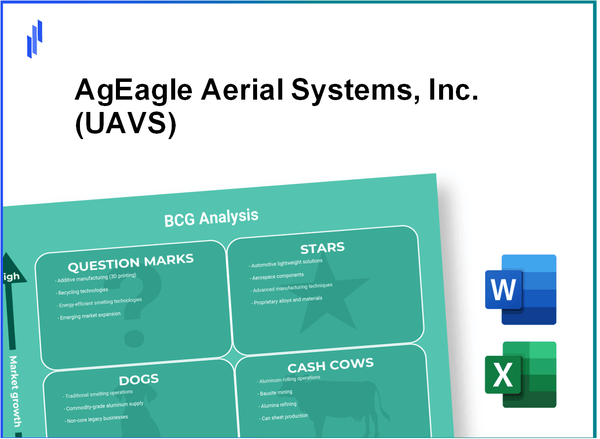 AgEagle Aerial Systems, Inc. (UAVS) BCG Matrix Analysis