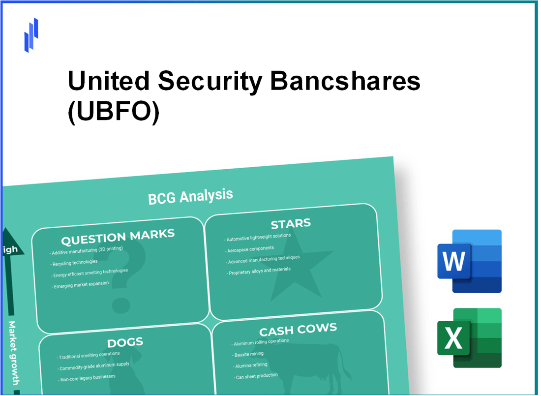 United Security Bancshares (UBFO) BCG Matrix Analysis