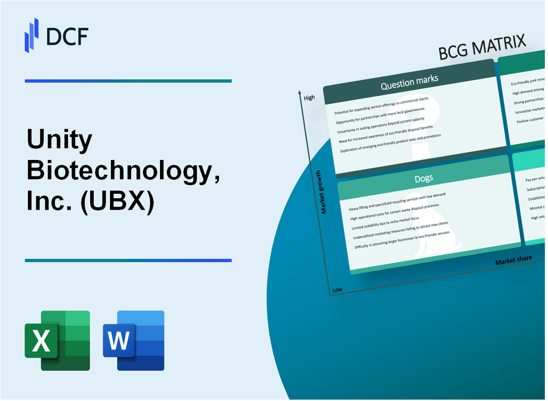 Unity Biotechnology, Inc. (UBX) BCG Matrix