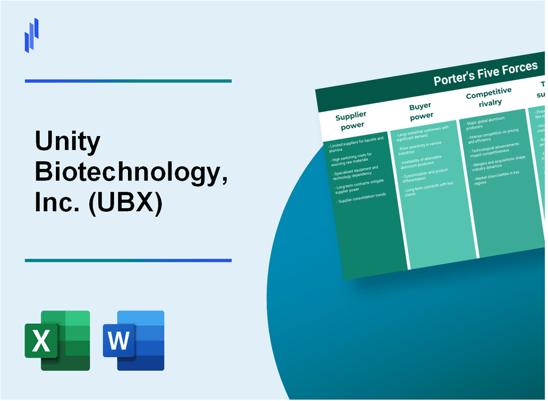 What are the Porter’s Five Forces of Unity Biotechnology, Inc. (UBX)?