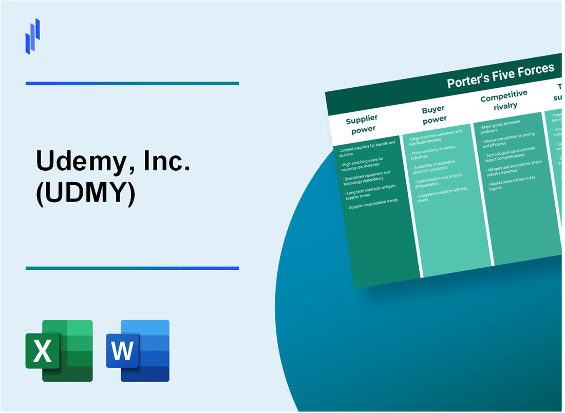 What are the Porter’s Five Forces of Udemy, Inc. (UDMY)?